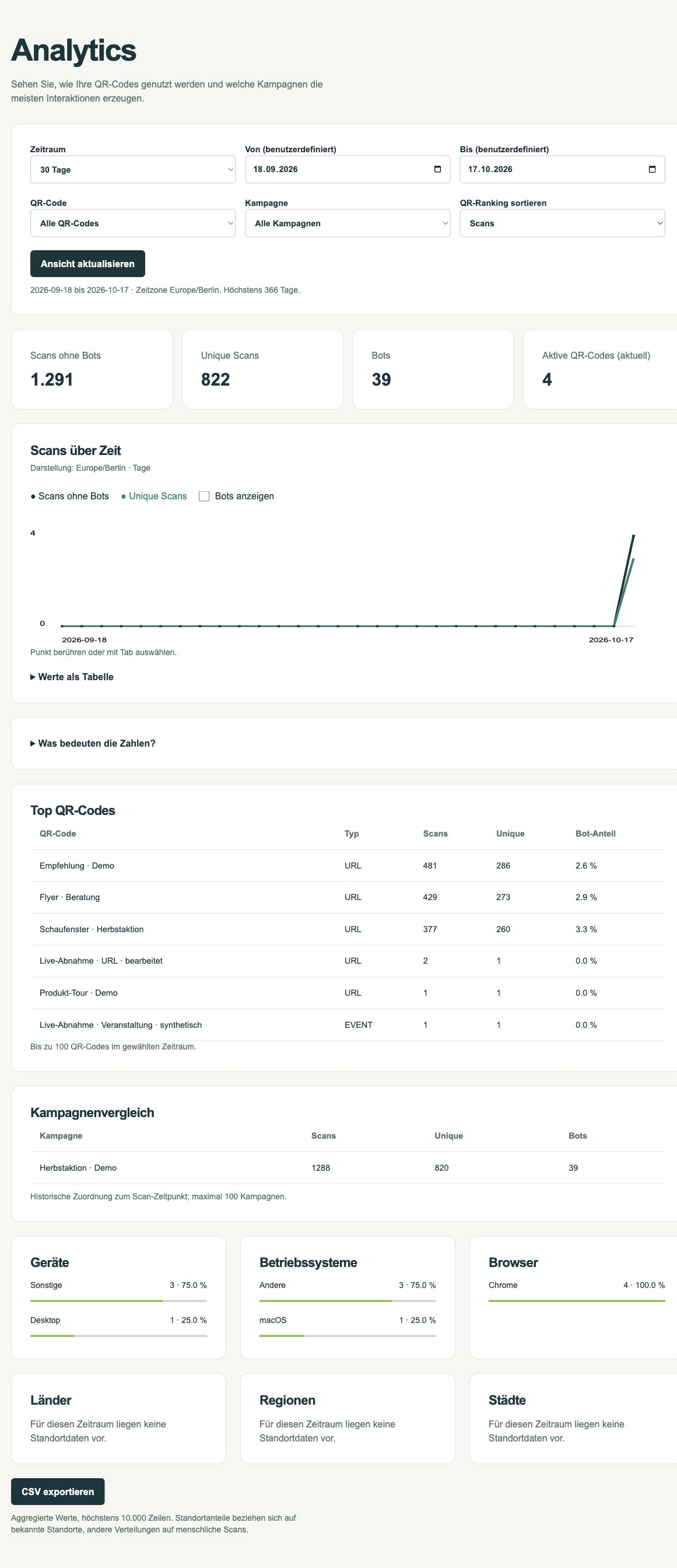 Scan-Auswertung im Zeitverlauf · Demodaten