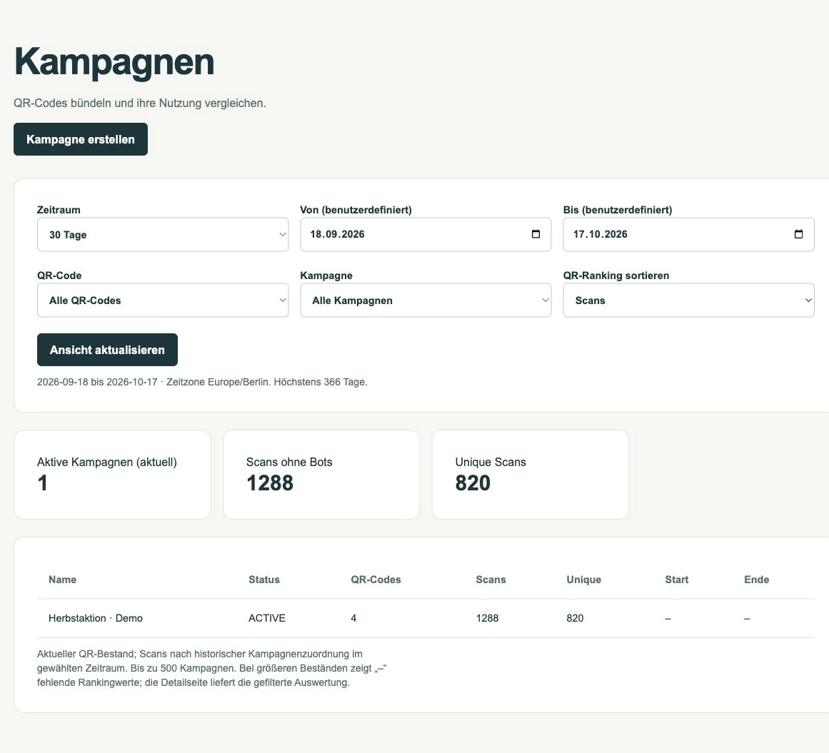 Kampagnen mit zugeordneten QR-Codes · Demodaten